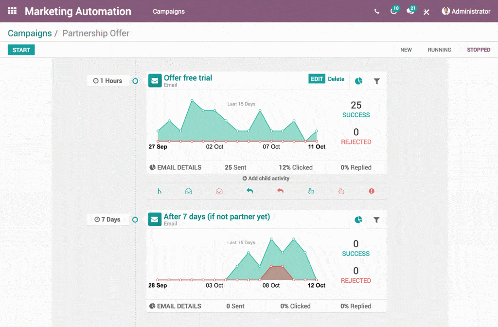 Phần mềm Odoo Marketing Automation