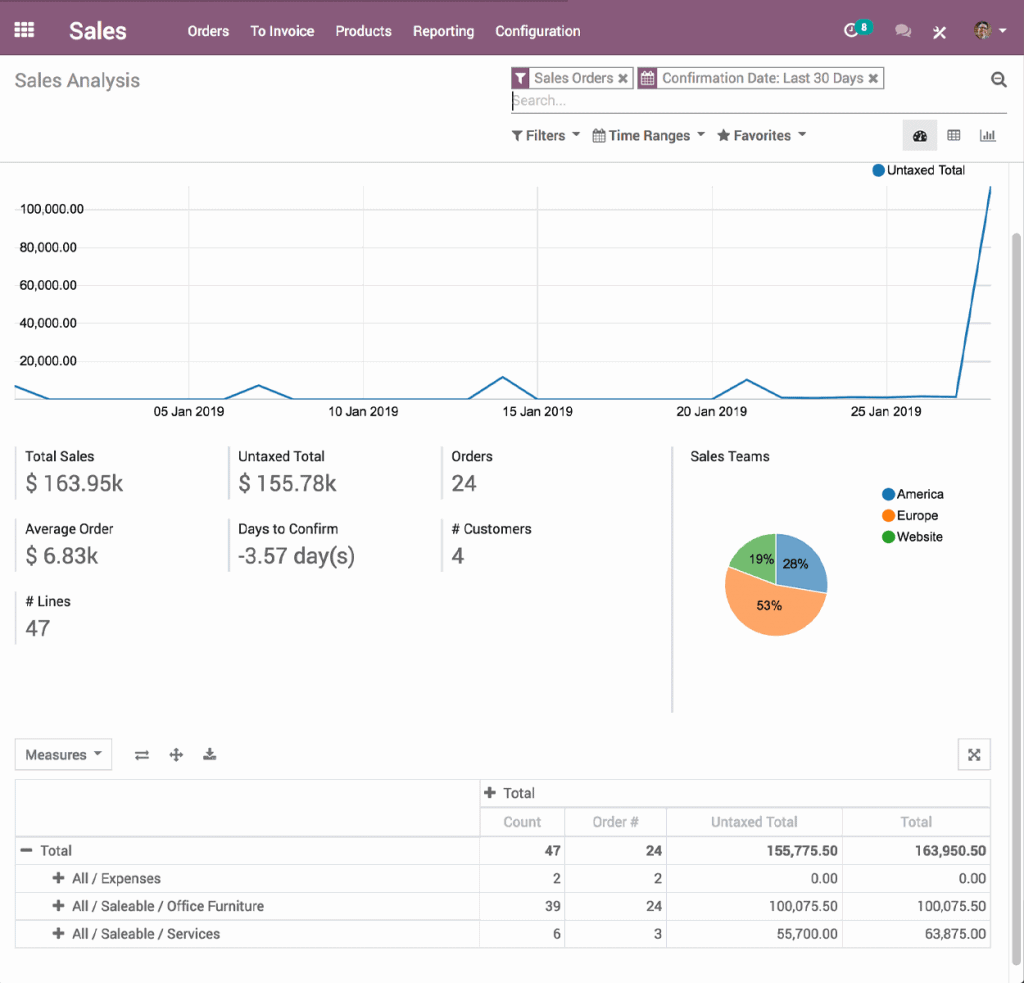 Giải pháp crm hiệu quả