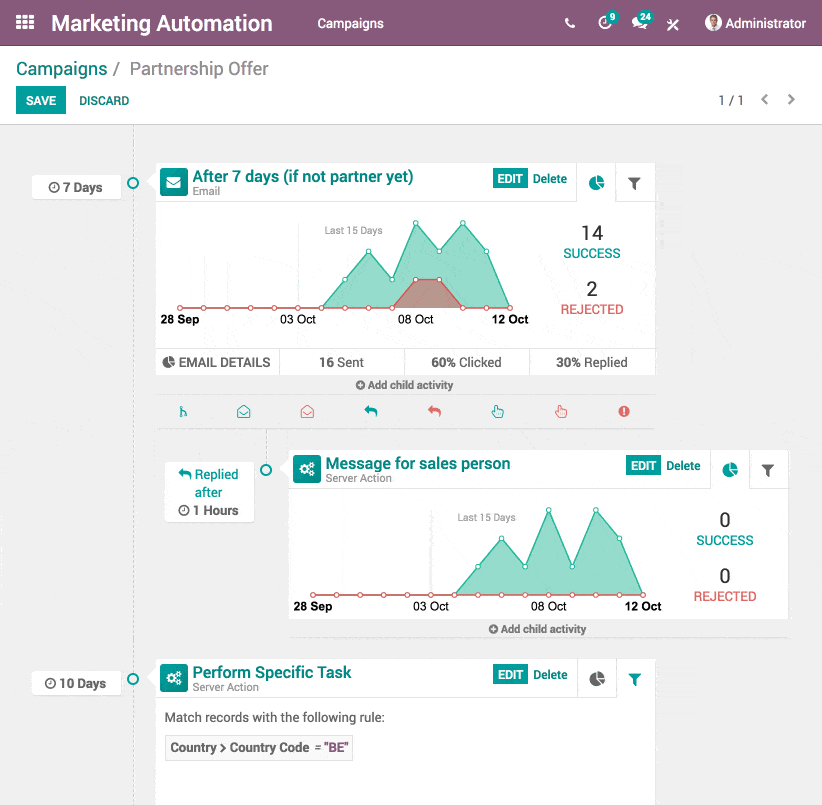 Phần mềm Odoo Marketing Automation